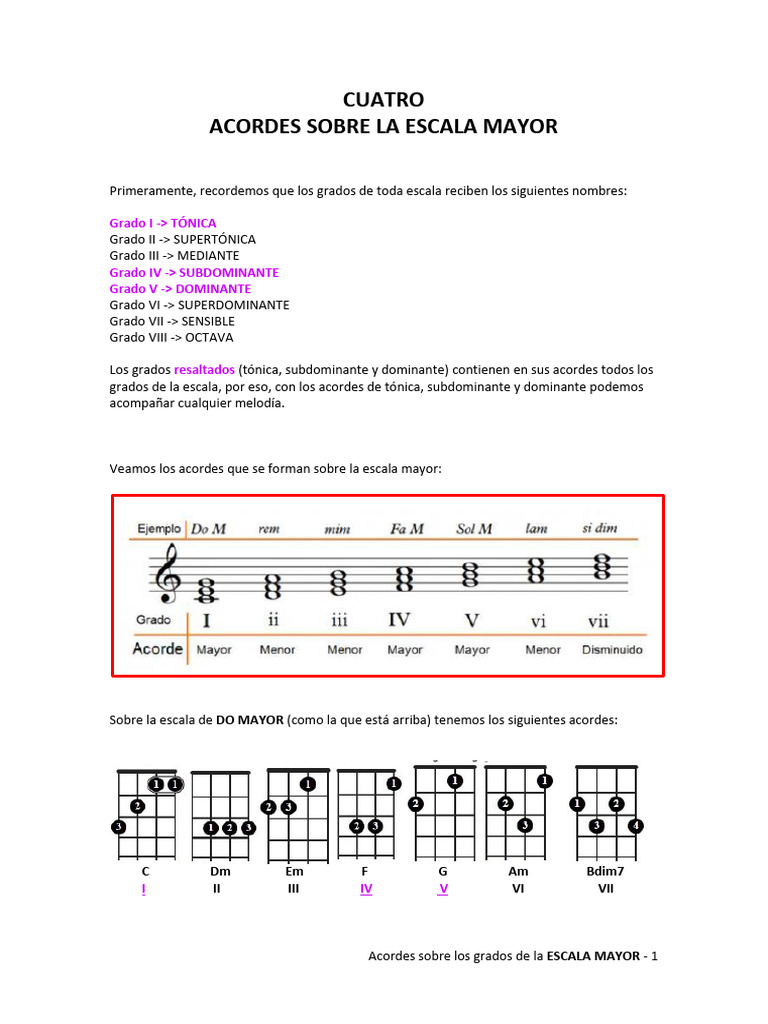 CUATRO Acordes Sobre Los Grados de La Escala Mayor | PDF | Escala ...