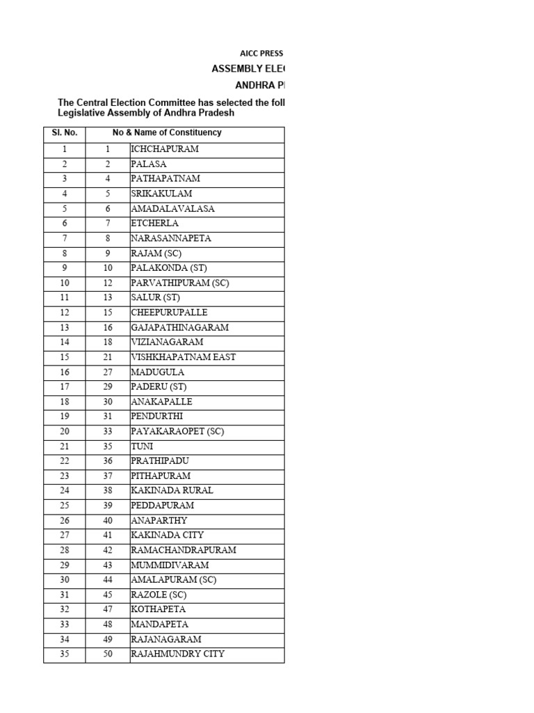 Gudivada TDP MLA Candidate 2024 | PDF