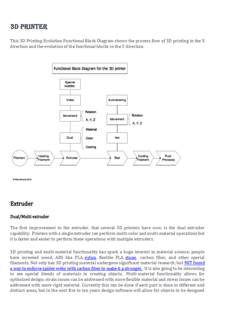 3D Printing Process Flow and Innovations | PDF | Washing Machine ...