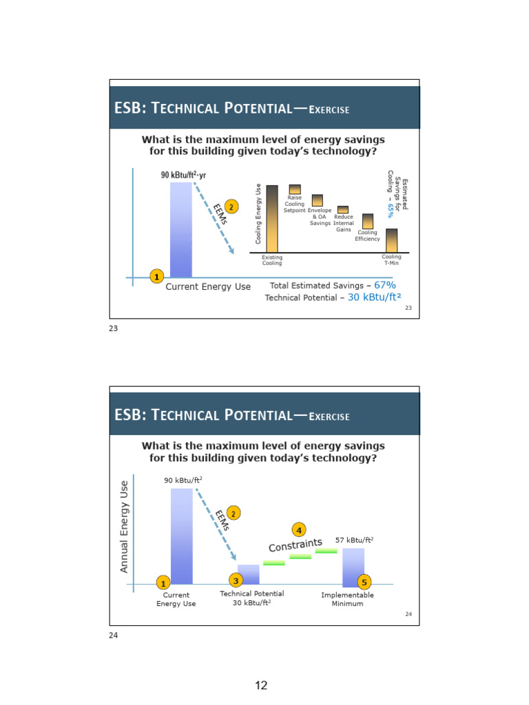 Maximum Energy Savings Potential Analysis | PDF | Energy Conservation ...