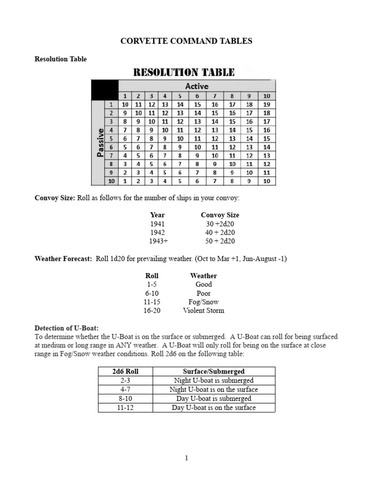 Corvette Command Tables Overview | PDF | U Boats | Sonar