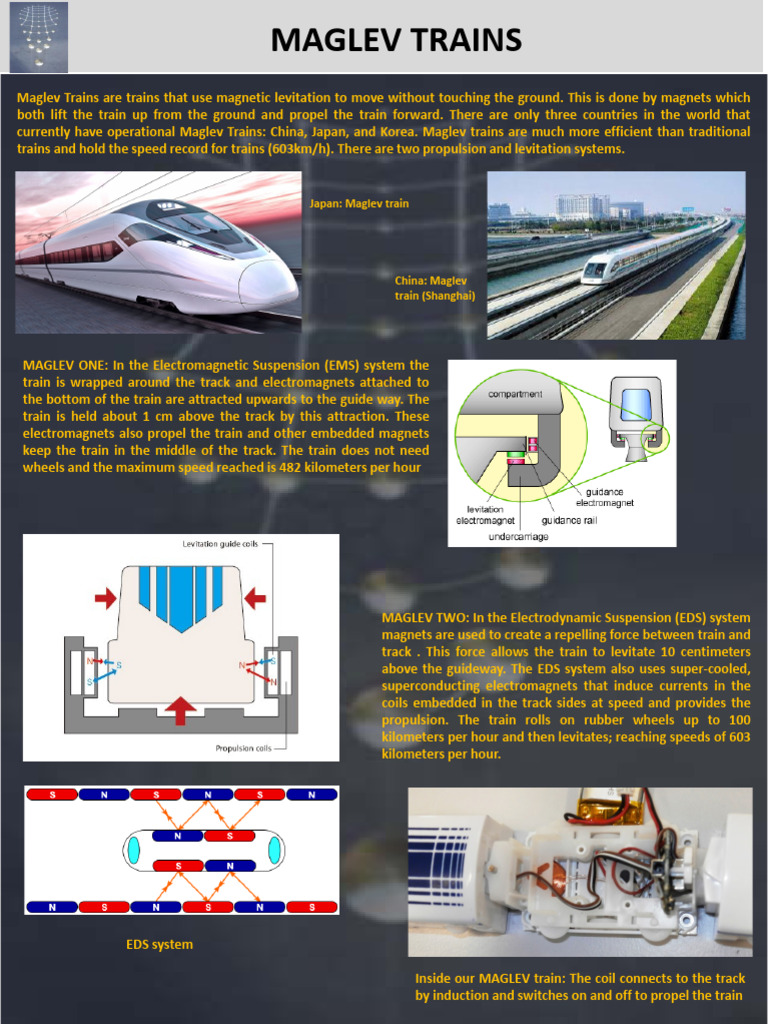 MAGLEV | Download Free PDF | Magnetism | Materials Science