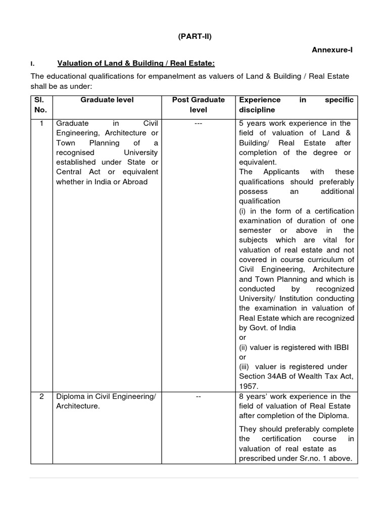 180920231842-Annexure-I Educational Qualifications and Experience | PDF ...