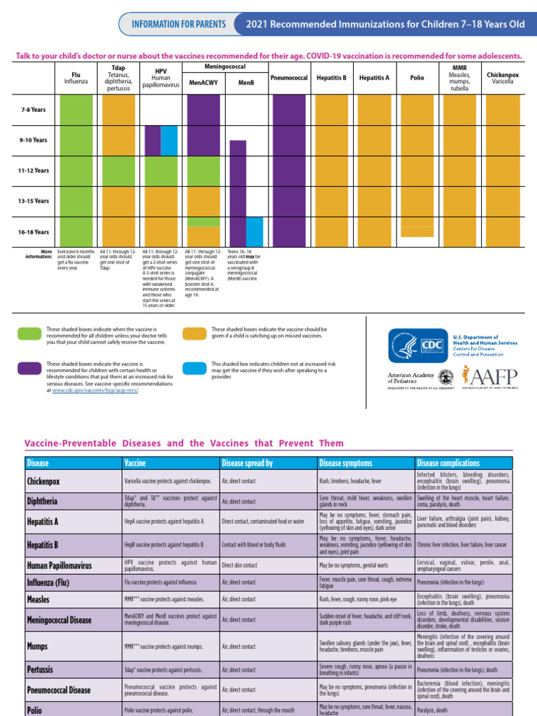 2021 Child Immunization Guidelines | PDF | Vaccines | Microbiology