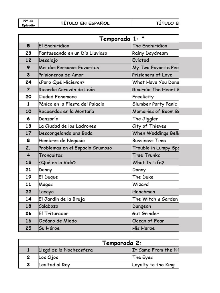 Guía de episodios de Hora de Aventura | PDF