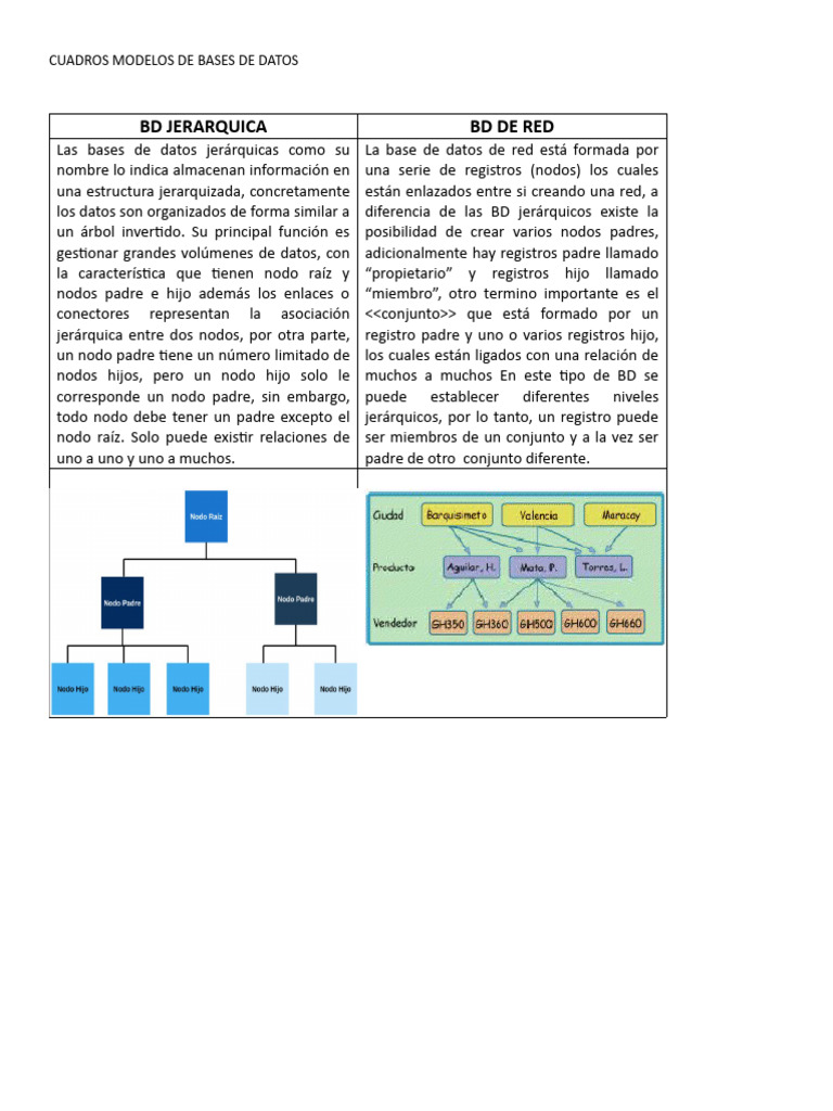 Taller Bases de Datos | PDF | Bases de datos | Mi sql