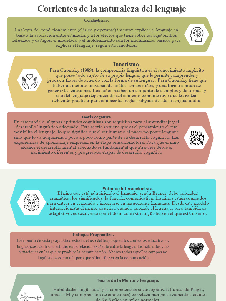 Corrientes del lenguaje y su desarrollo | PDF | Lingüística | Conceptos ...