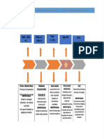 pdf-linea-del-tiempo-mecanica_compress