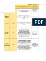 Matriz Legal Izaje de Cargas