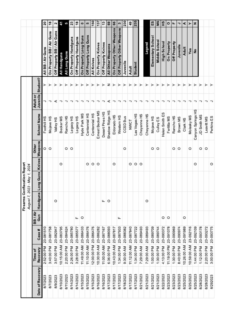 CCSD Weapons Confiscation Report | PDF