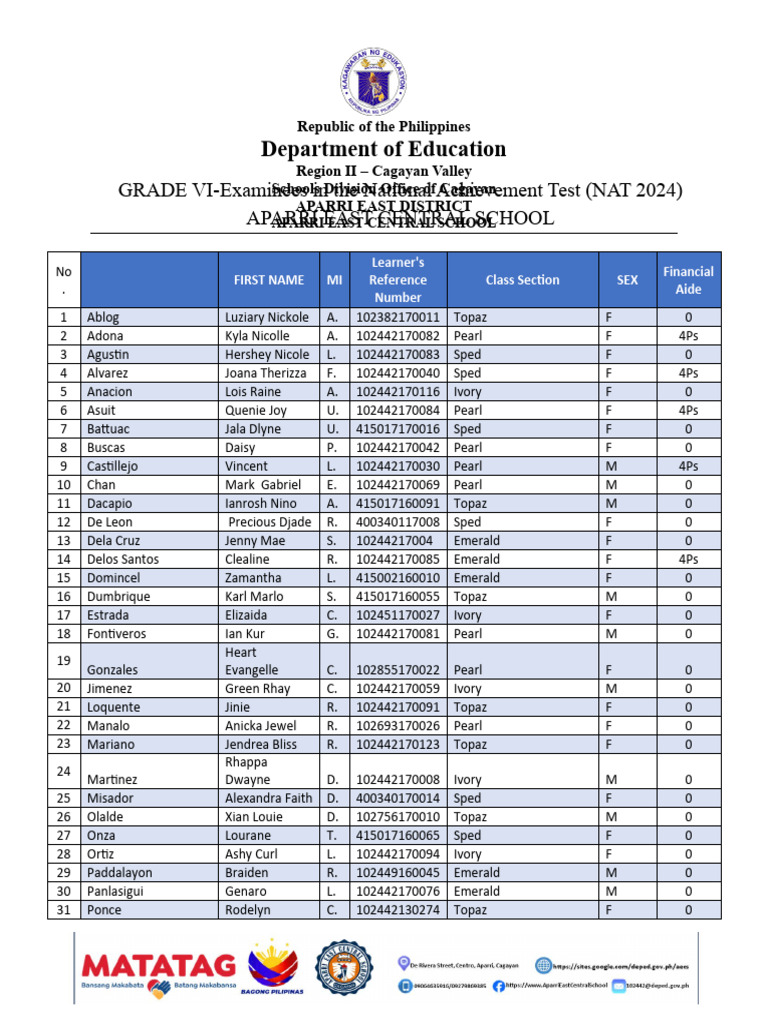 list-of-examinees-pdf