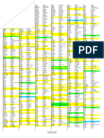 french verbs