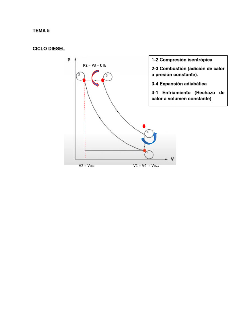 TEMA 5 CICLO DIESEL Dotx Descargar gratis PDF Química Física
