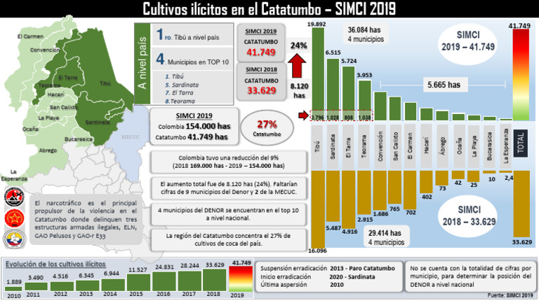 Simci 2019 | Descargar gratis PDF | Colombia