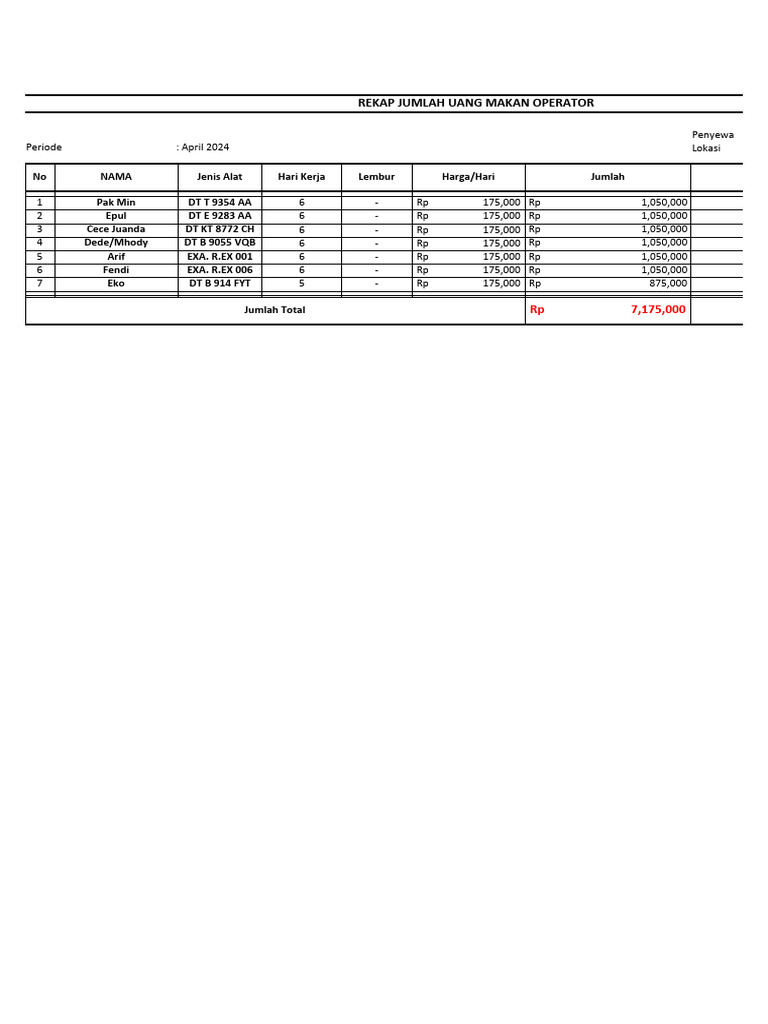 Rekap Uang Makan Operator April 2024 | PDF
