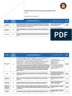 Deveshwar PBD - Pertengahan 2023