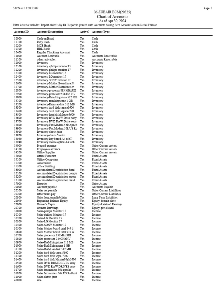 M zubair chart of account pdf expense cost of goods sold