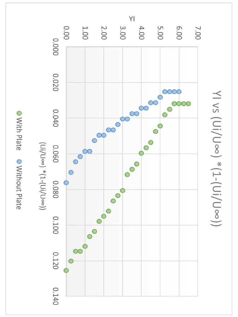 Graphs | PDF