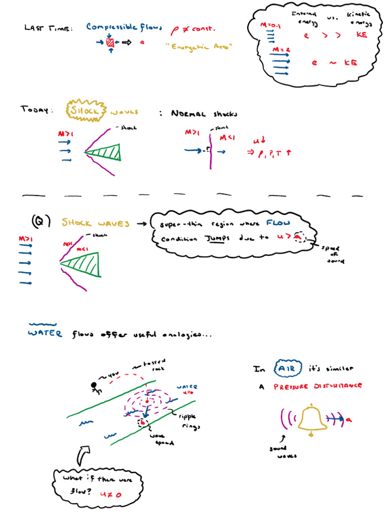 Lecture 18 Normal Shock Waves | PDF