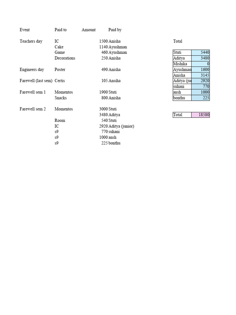 Chea Exp | PDF