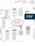 mapa mental recursos humanos