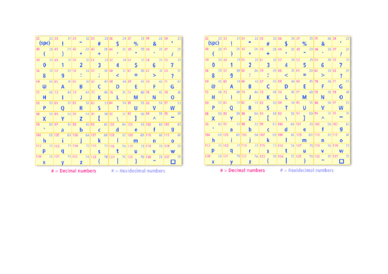 Ascii Table | PDF