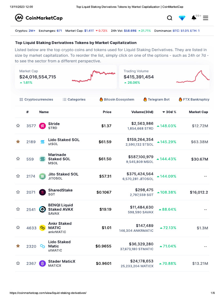 Liques Staking Der CMC 13 Nov 30d% | PDF