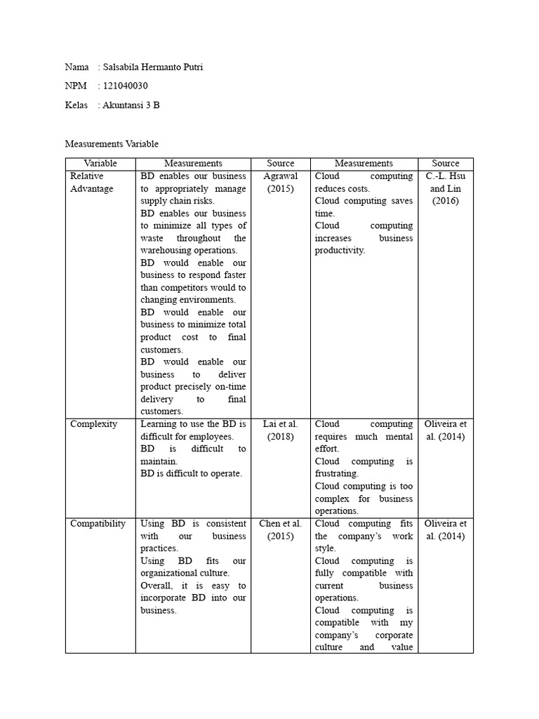 Salsabila hermanto putri measurements variable pdf cloud