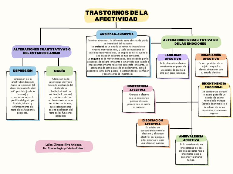 Trastornos de La Afectividad | Descargar gratis PDF | Salud mental ...