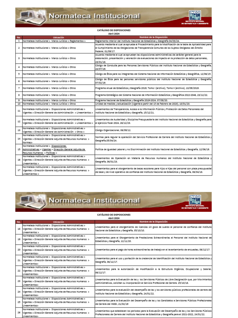 Cat NTK | PDF | Tecnologías de la información | Presupuesto