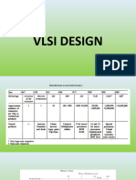 VLSI