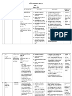वार्षिक पाट्यक्रम कक्षा 7 हिंदी 2024-25