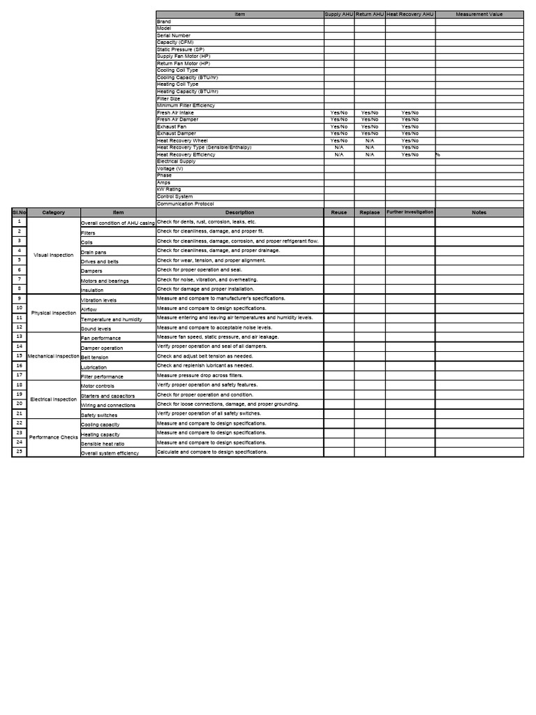 AHU Inspection and Checklist Guide | PDF | Building Engineering ...