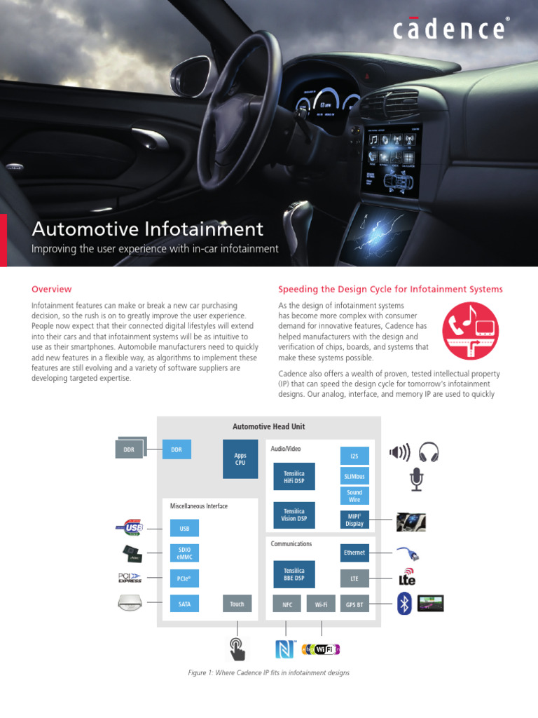 Automotive Infotainment Ov | PDF | Digital Signal Processor | Radio