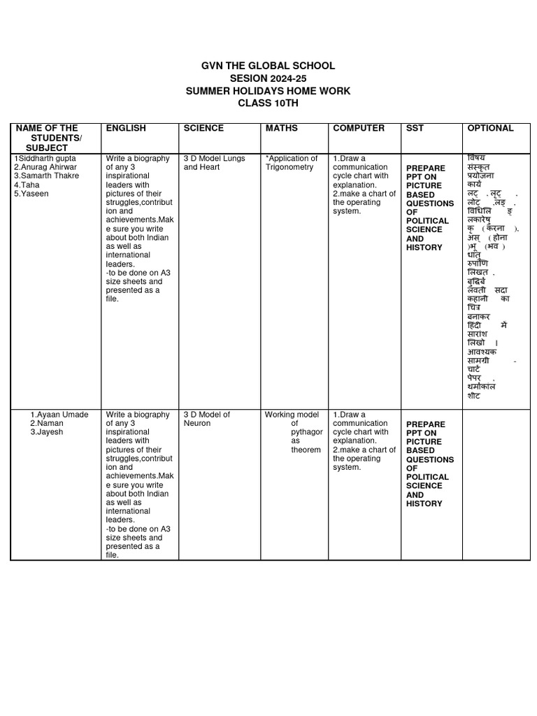 gvn-the-global-school-sesion-2024-25-summer-holidays-home-work-class
