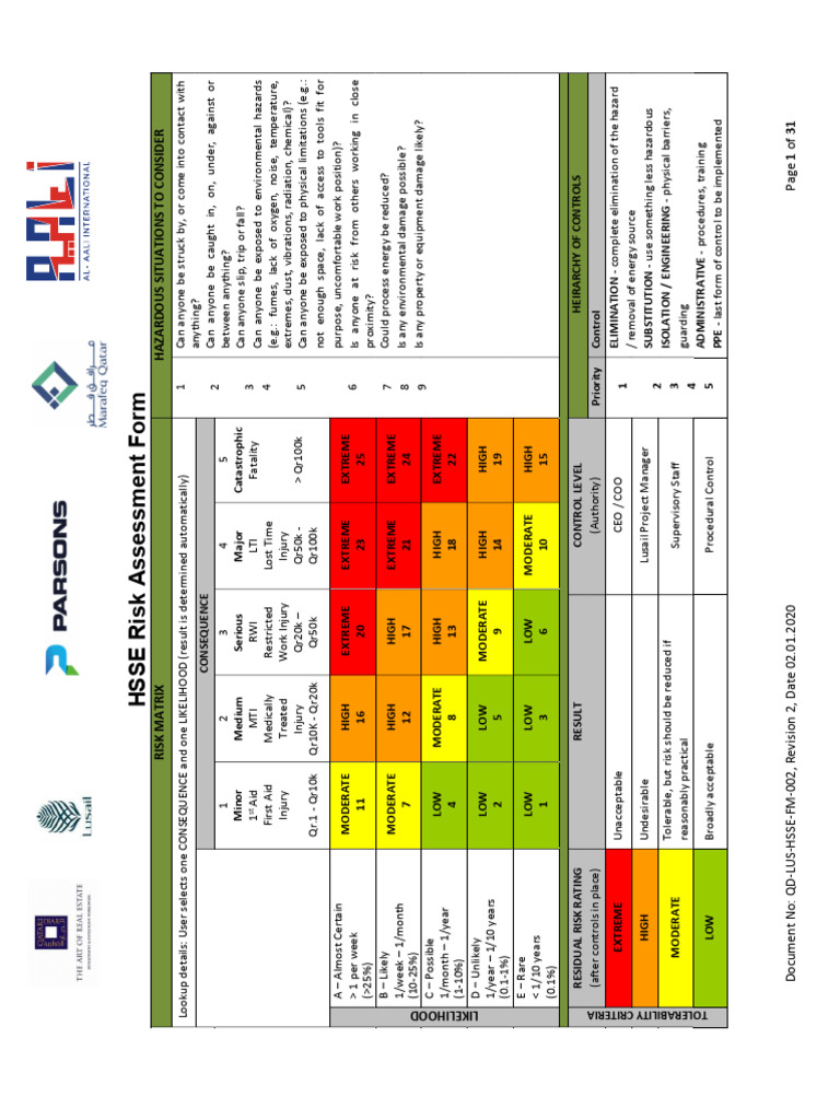 RSA | PDF | Risk | Hazards