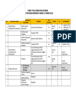 Paket Pelatihan Vocational Wilayah 2