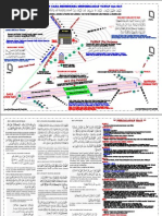 Download Urutan Tawaf Dan Sai by Isbandi Kuswanto SN73080282 doc pdf