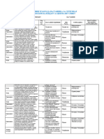 Srpski 7 Operativni Planovi CS