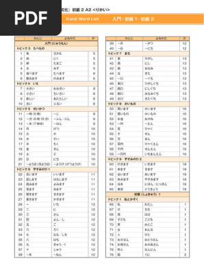 Kanji List N4.1 | PDF