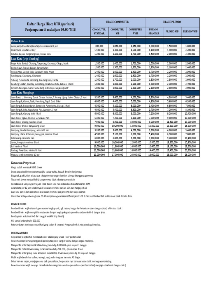 Price List Rent To Rent Hiace Jabodetabek | PDF