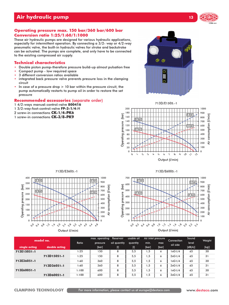 air-hydraulic-pump-operating-pressure-max-150-bar-360-bar-600-bar