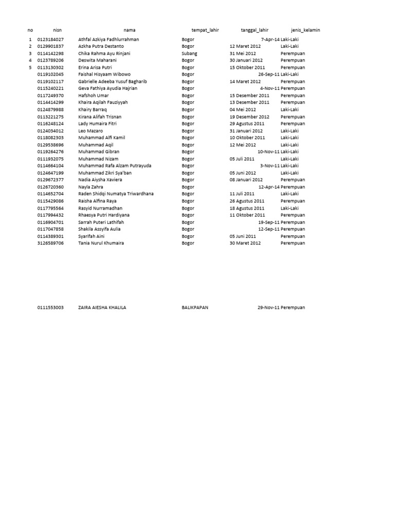 Template Kartu NISN OPS Bukal PDF
