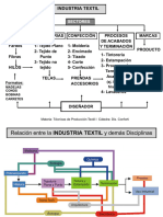 Clase 1 Generalidades Industria Textil