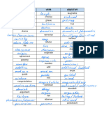 Word Formation Table