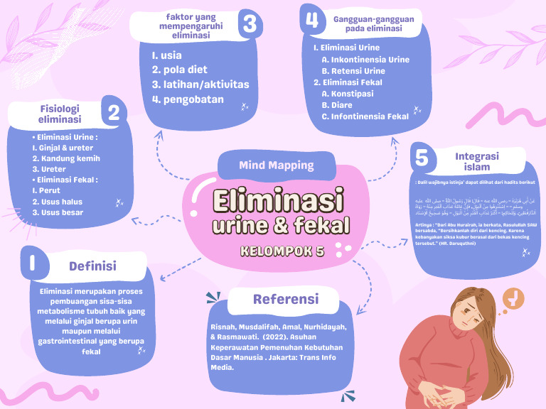 Proses dan Faktor Eliminasi Fekal | PDF