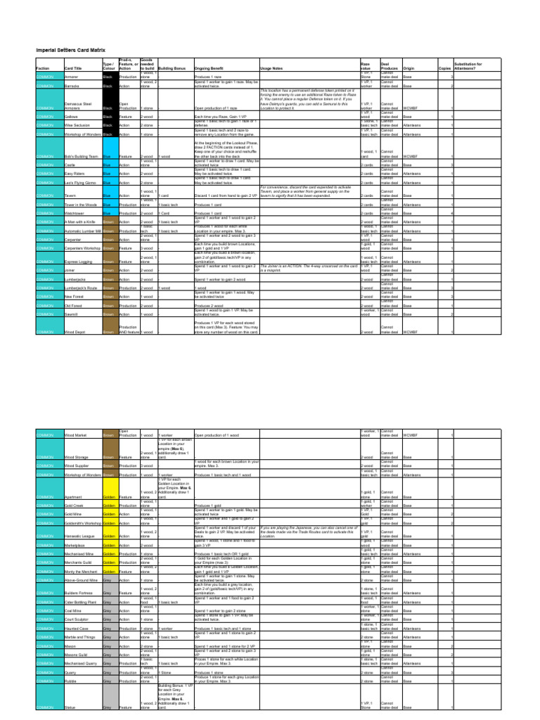 Imperial Settlers Card Matrix | PDF