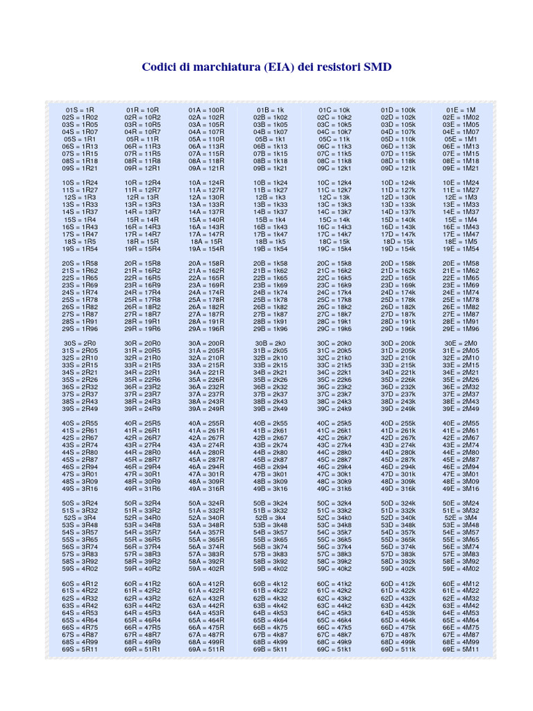 SMD Resistor Code Reference Guide | PDF