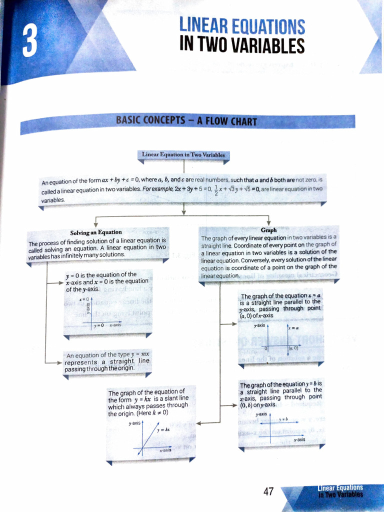 Chapter 3 Linear Equation in Two Variables | PDF