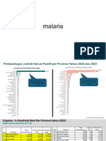 data malaria 2023